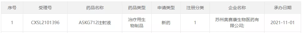图1:尊龙时凯官网入口最新申报的产品信息-1.png 图1:尊龙时凯官网入口最新申报的产品信息-1.png